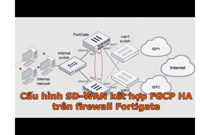 Cấu hình SD-WAN kết hợp FGCP HA trên firewall Fortigate
